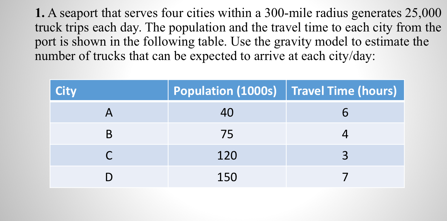 A seaport that serves four cities within a 3 0 0