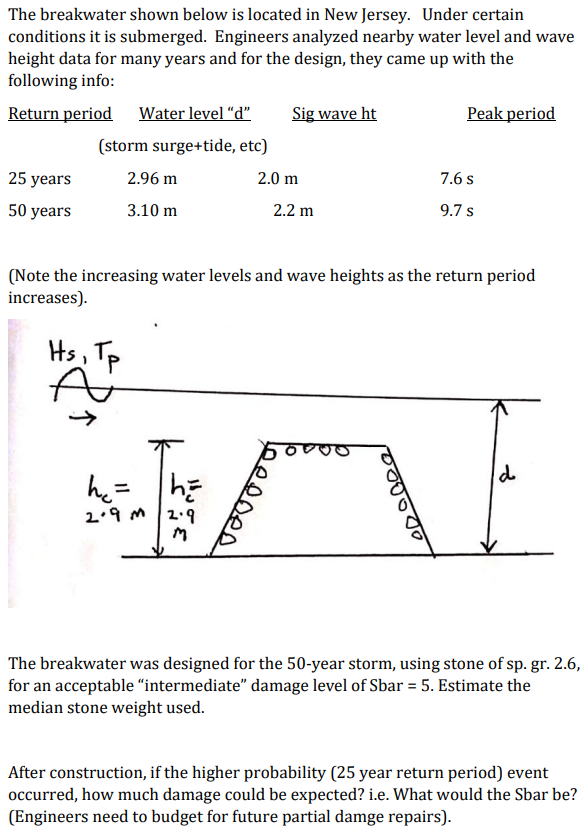The breakwater shown below is located in New
