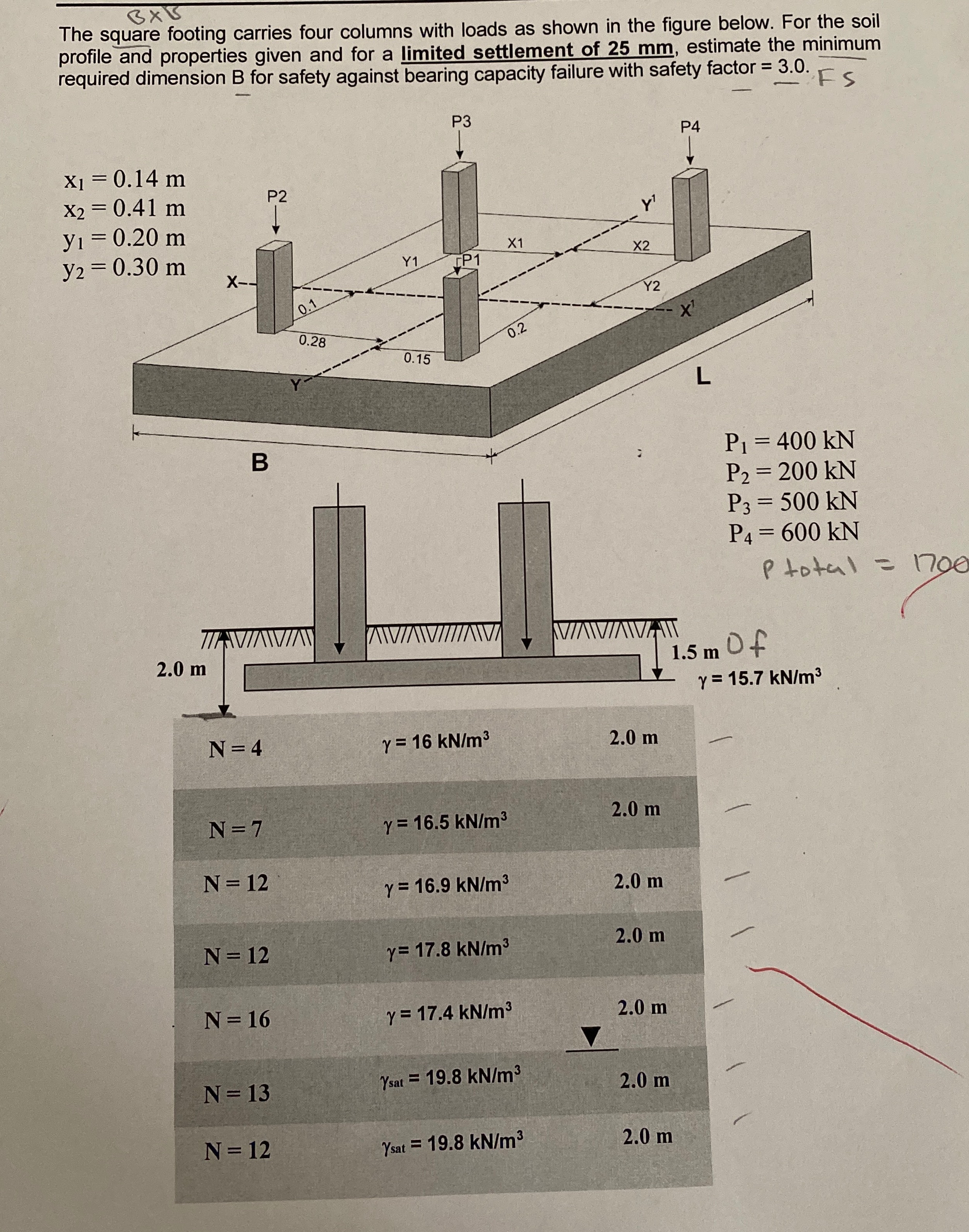 The square footing carries four columns with