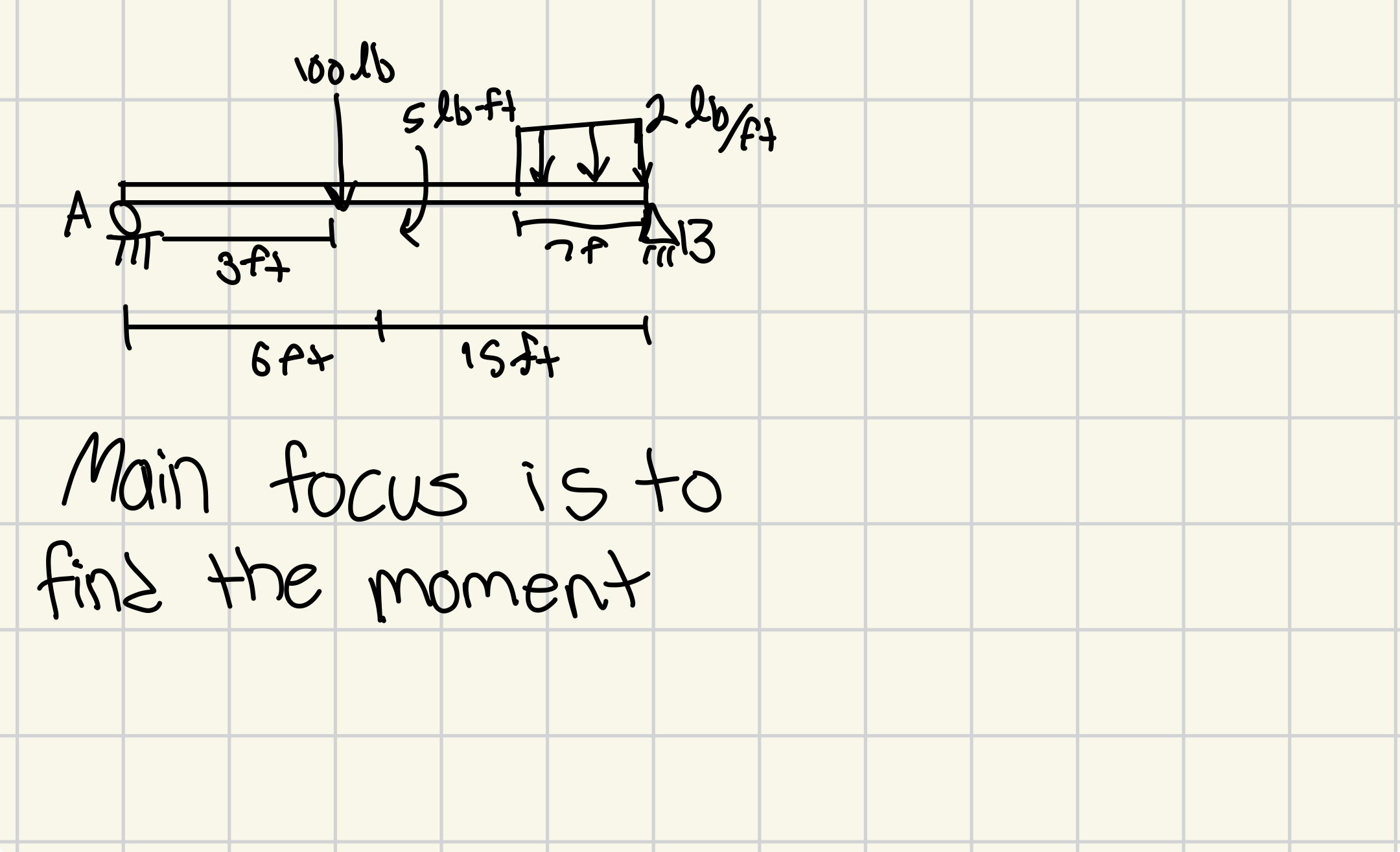 Main focus is to find the moment