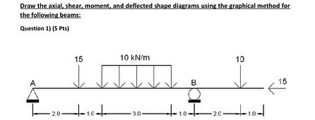 1 . Draw the axial, shear, moment, and deflected