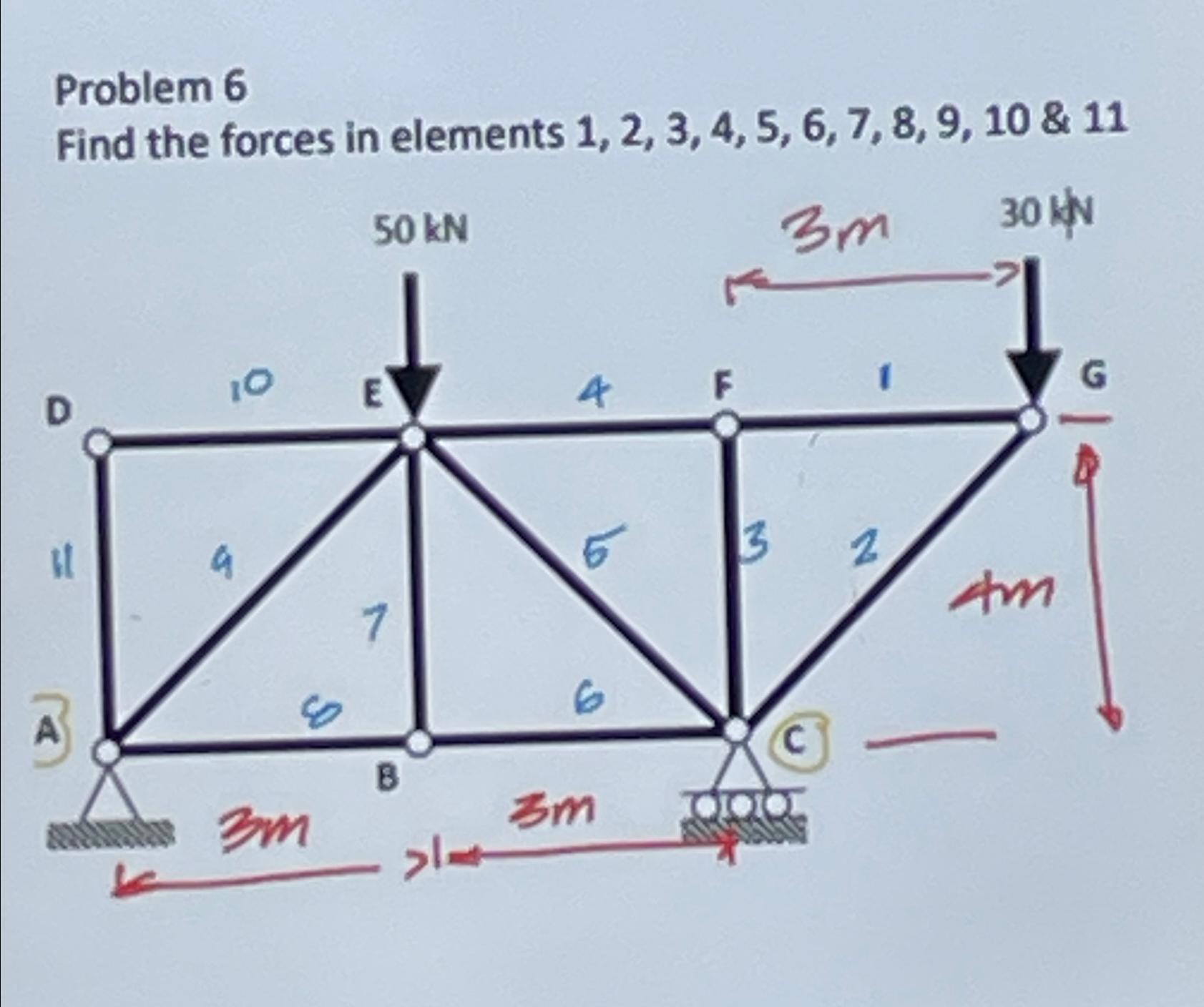 Problem 6 Find the forces in elements 1 , 2 , 3 ,