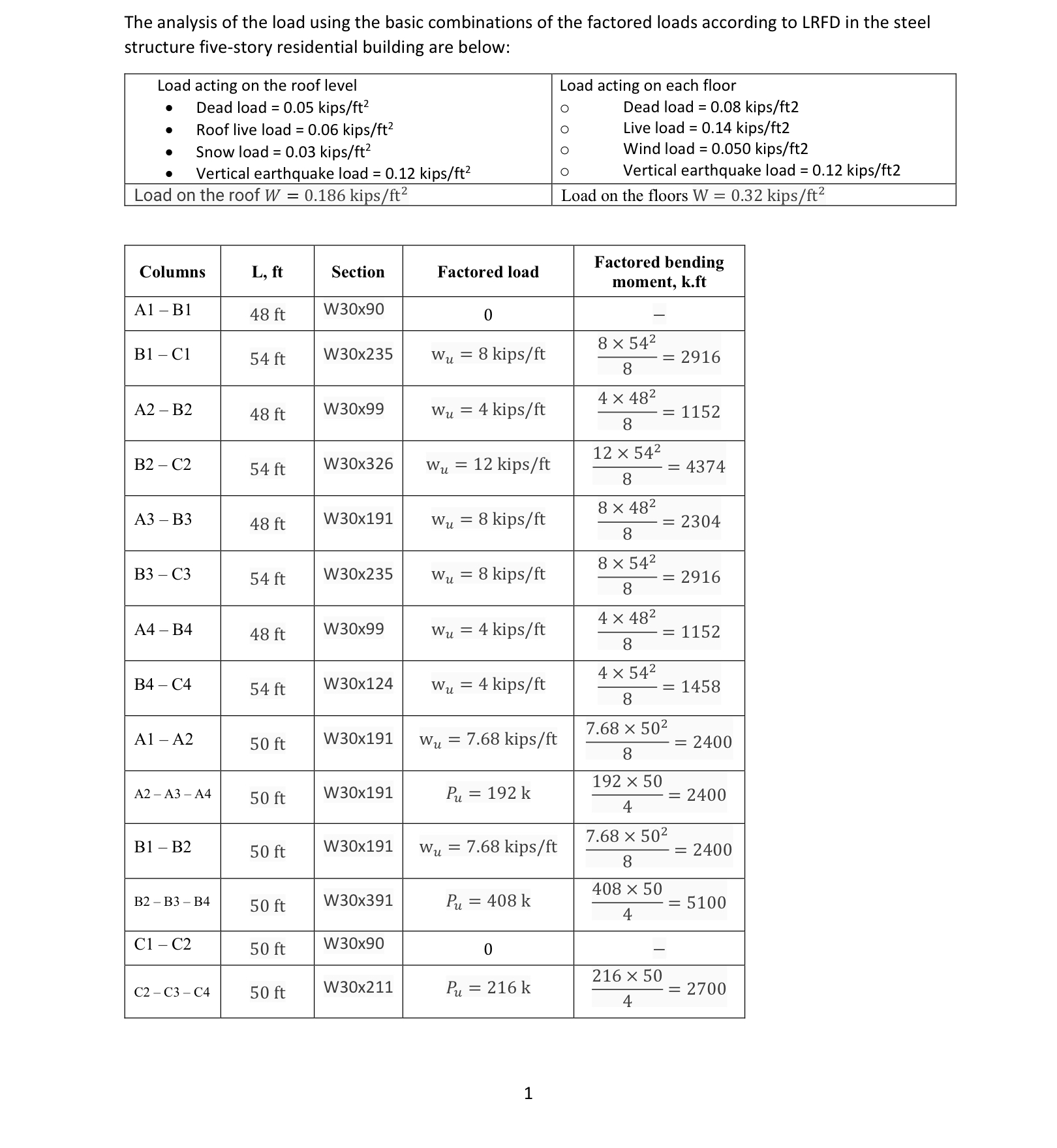 The analysis of the load using the basic