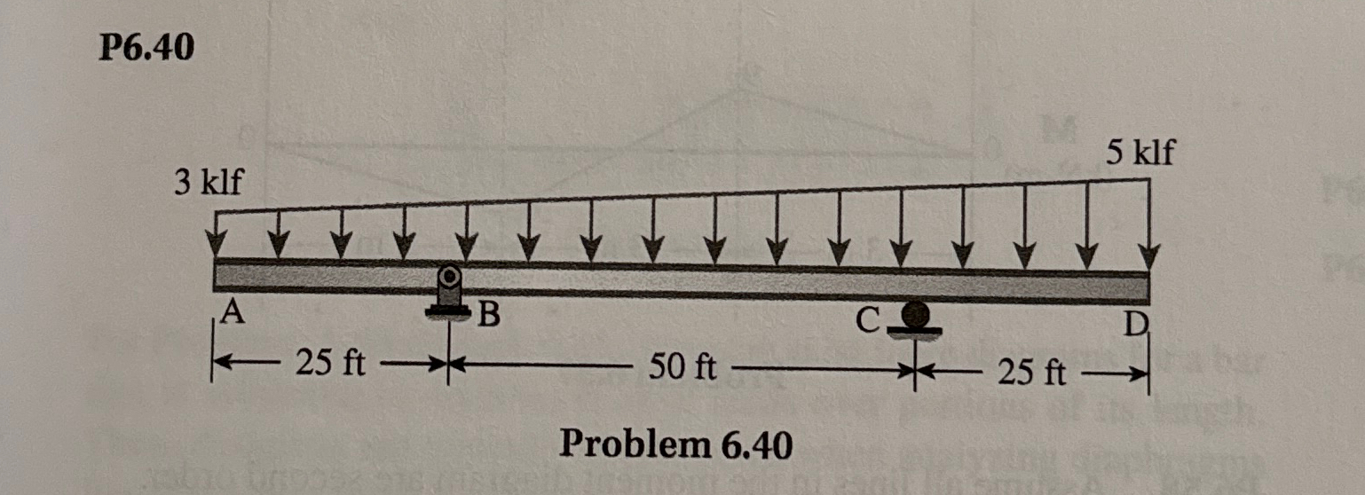 P 6 . 4 0 Please draw the shearing force and