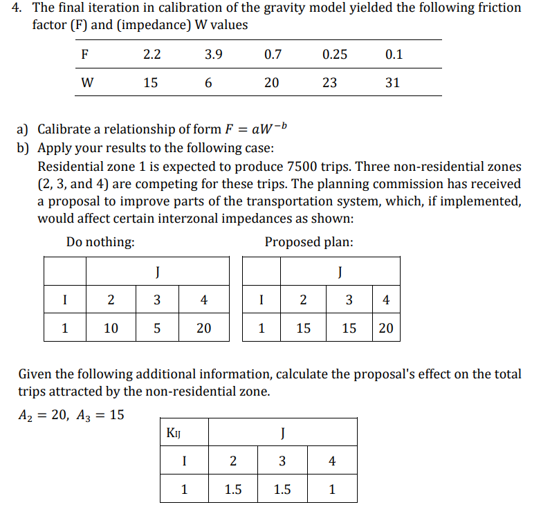 The final iteration in calibration of the gravity