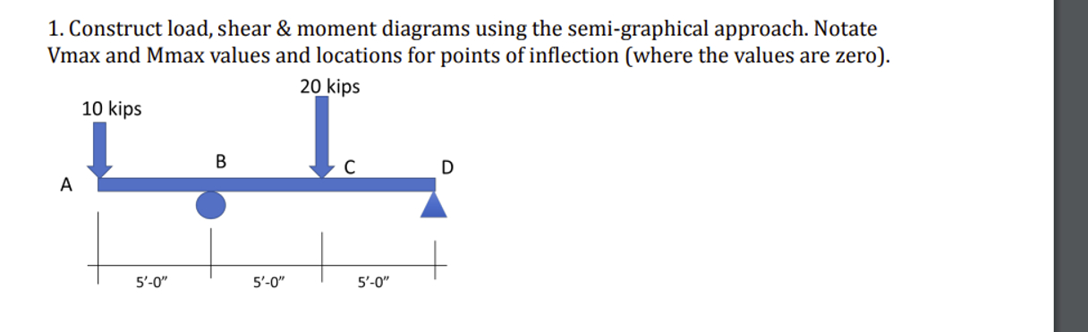 1 . Construct load, shear & moment diagrams using