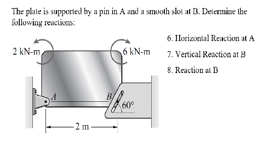 The plate is supported by a pin in A and a smooth