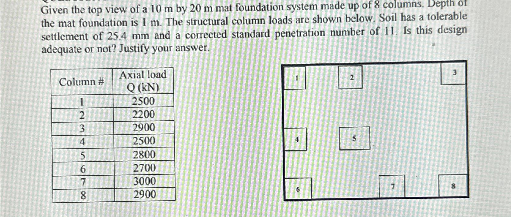 Given the top view of a 1 0 m by 2 0 m mat