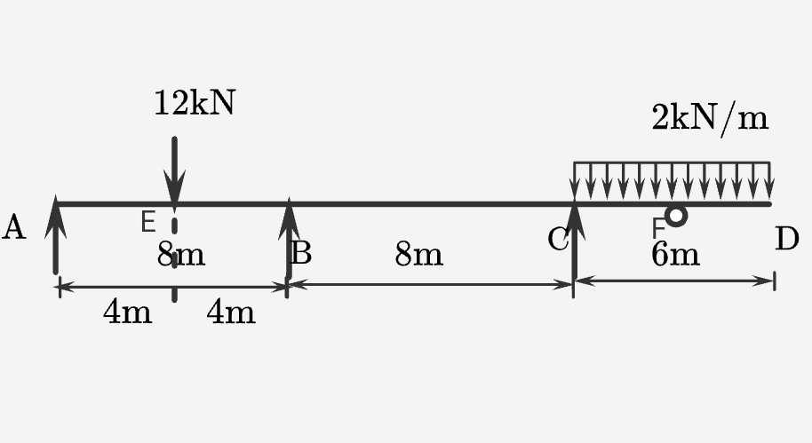 Please assist in joint stiffness & fixed end