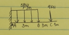 Draw the complete shear force and bending monent