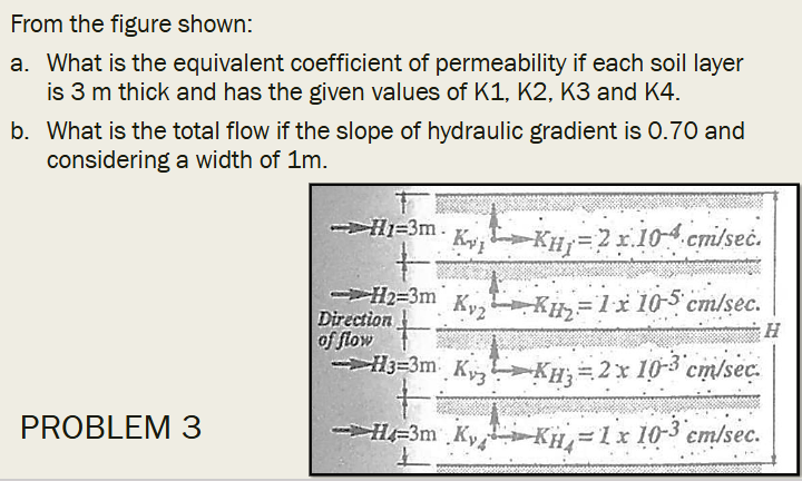 From the figure shown: a . What is the equivalent