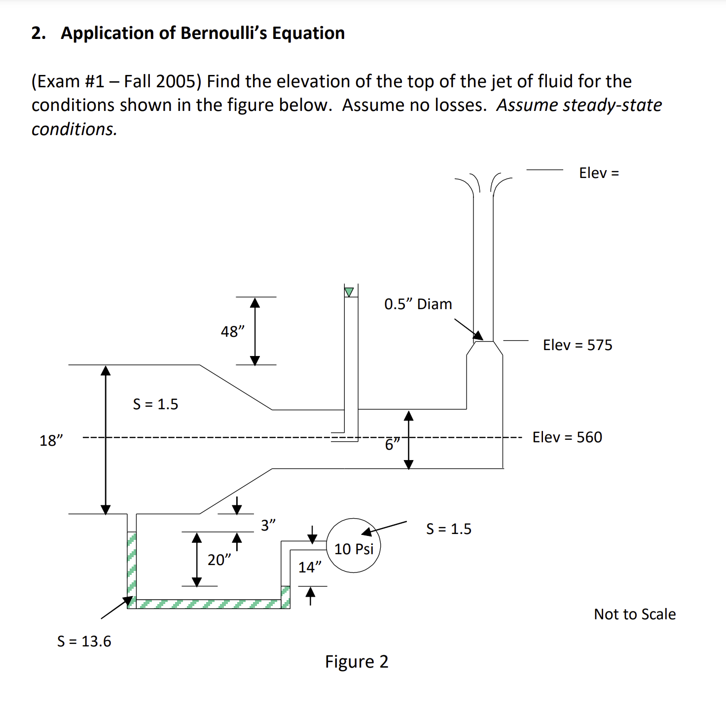 2 . Application of Bernoulli's Equation ( Exam \