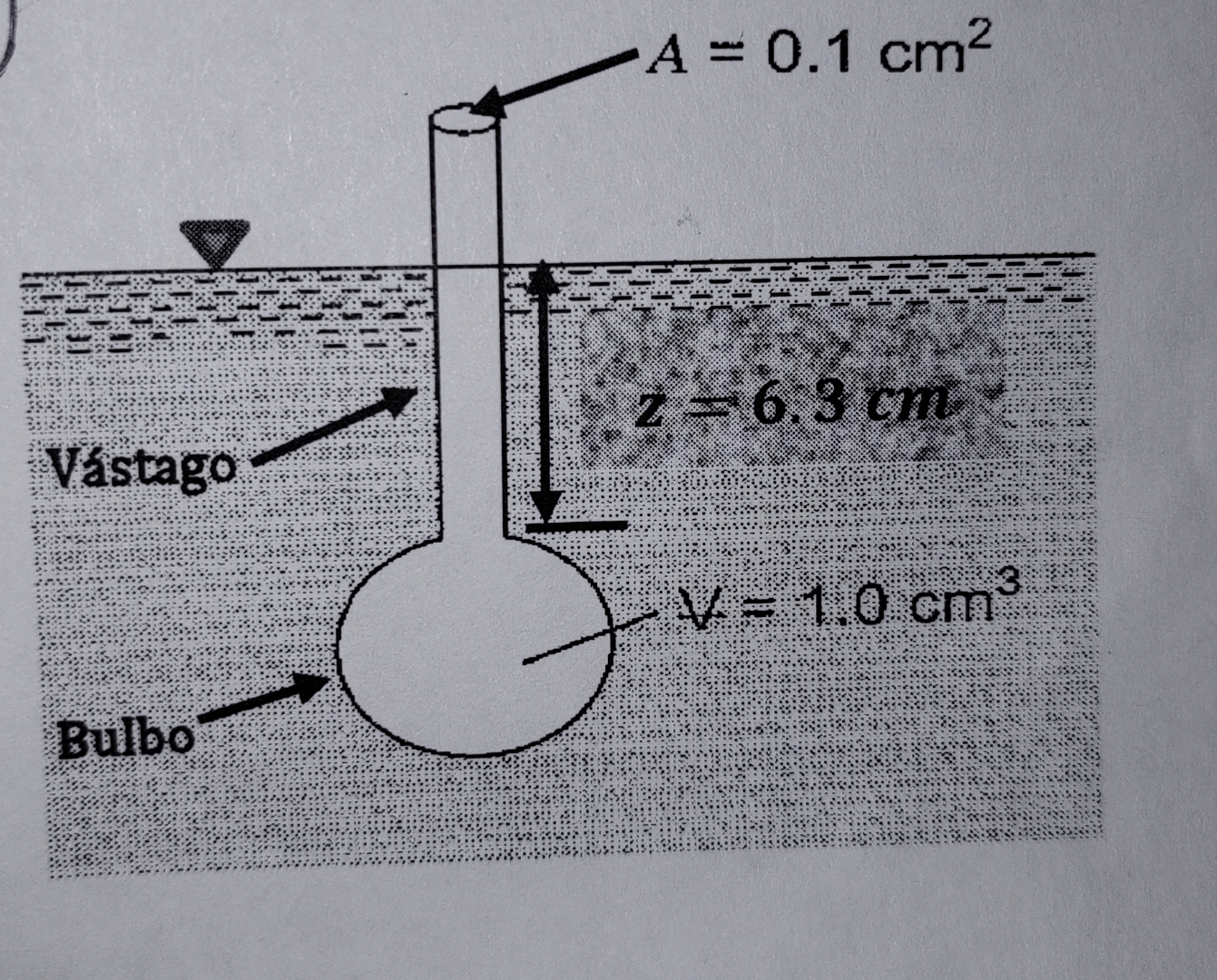3 . - El hidr metro pesa 0 . 0 1 5 N . Si el v