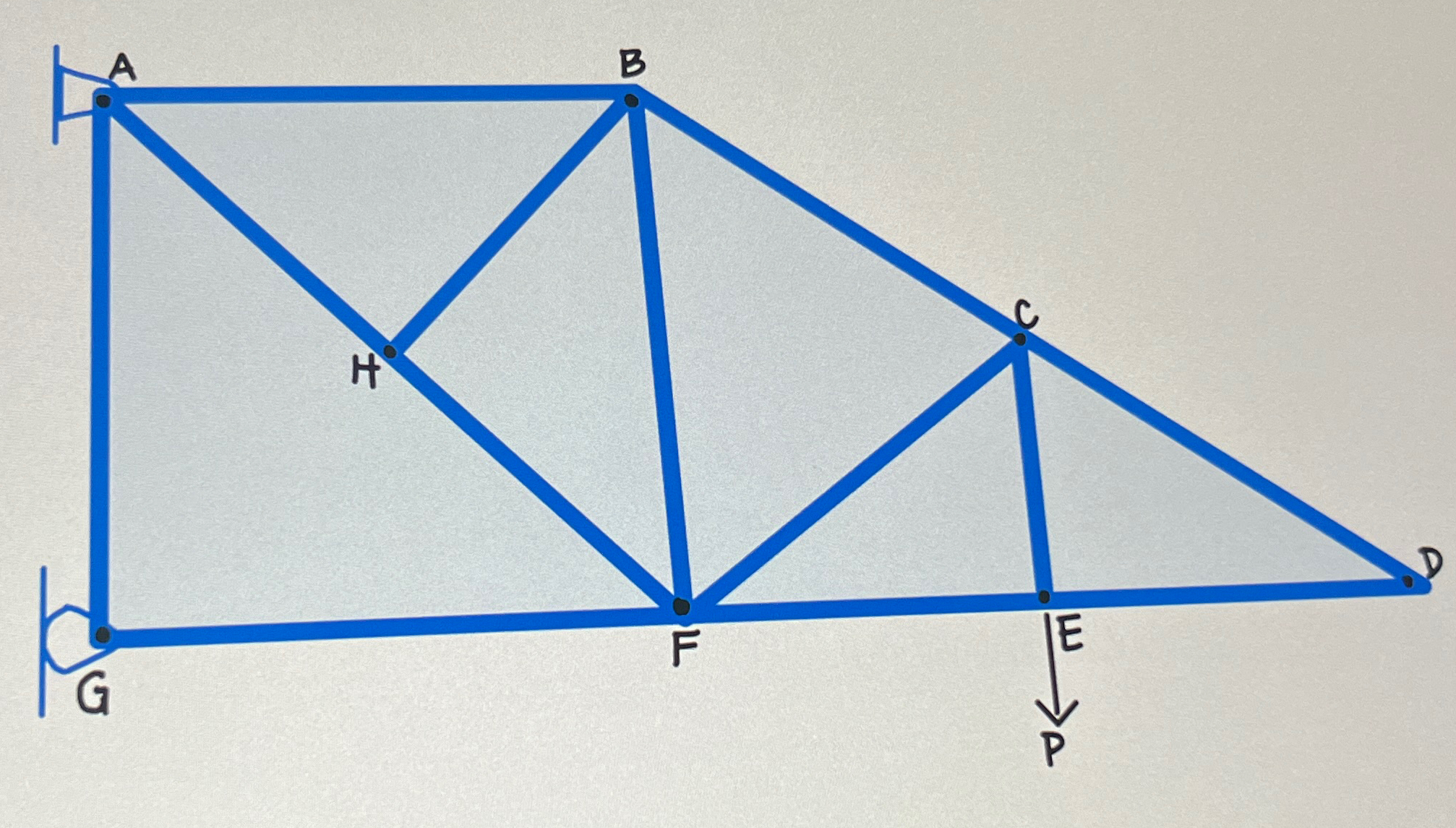 Determine the determinacy and stability and the