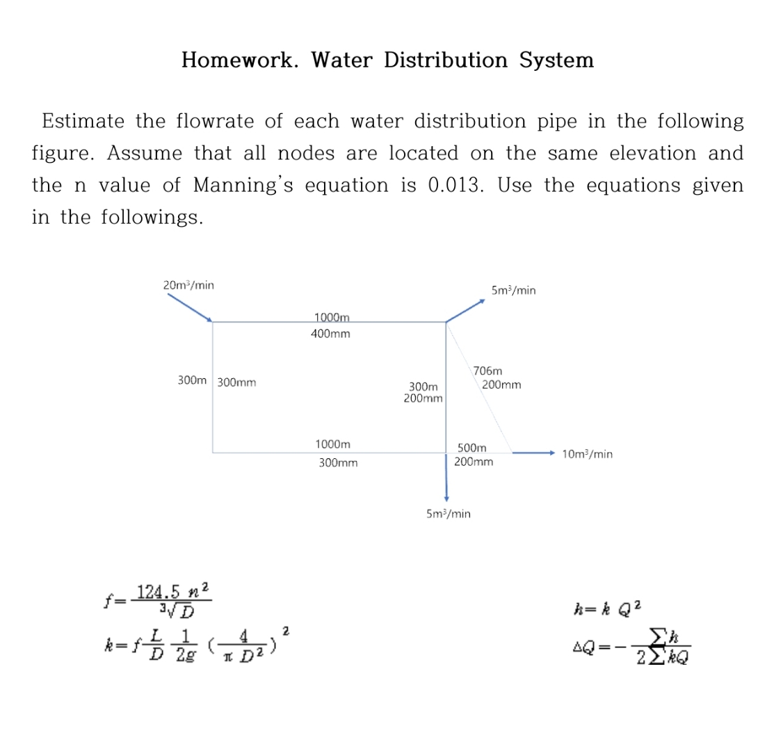 Homework. Water Distribution System Estimate the