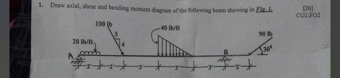 Draw axial, shear and bending moment diagram of