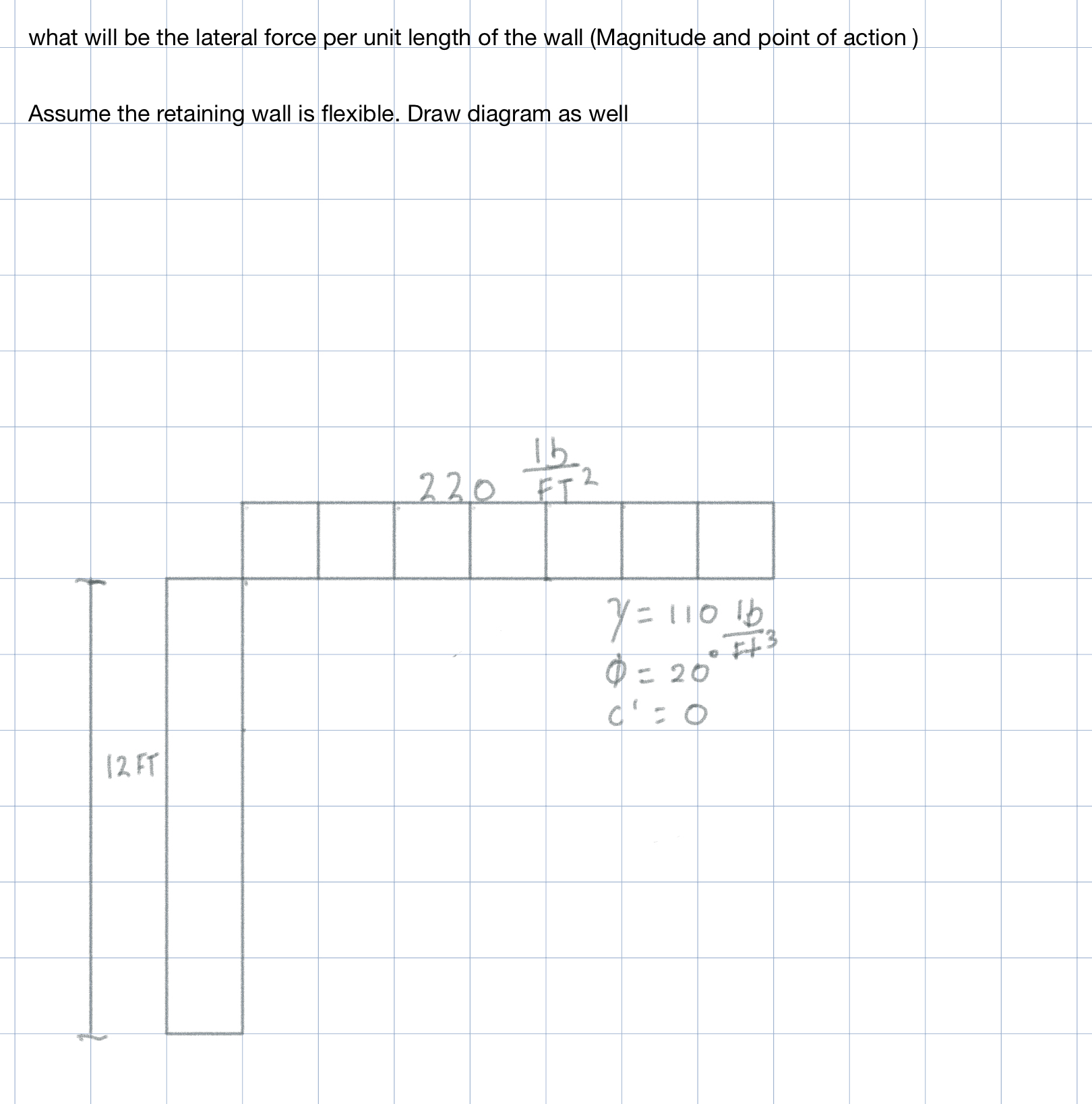 what will be the lateral force per unit length of