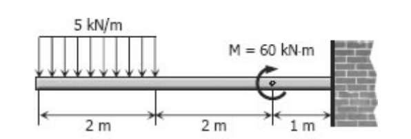 DRAW THE SHEAR AND MOMENT DIAGRAMS. ( Kindly