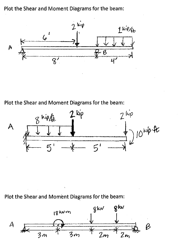 Please help me plot the shear and moment diagrams