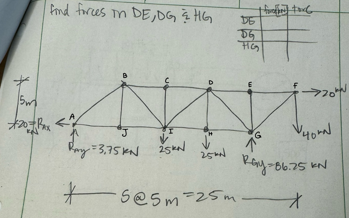 find forces in D E , D G ; H G