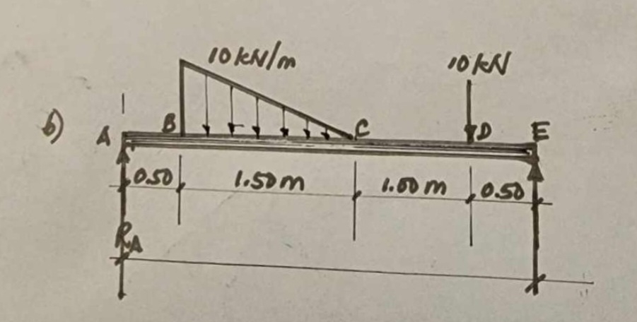 In the loaded beam shown below. determine the