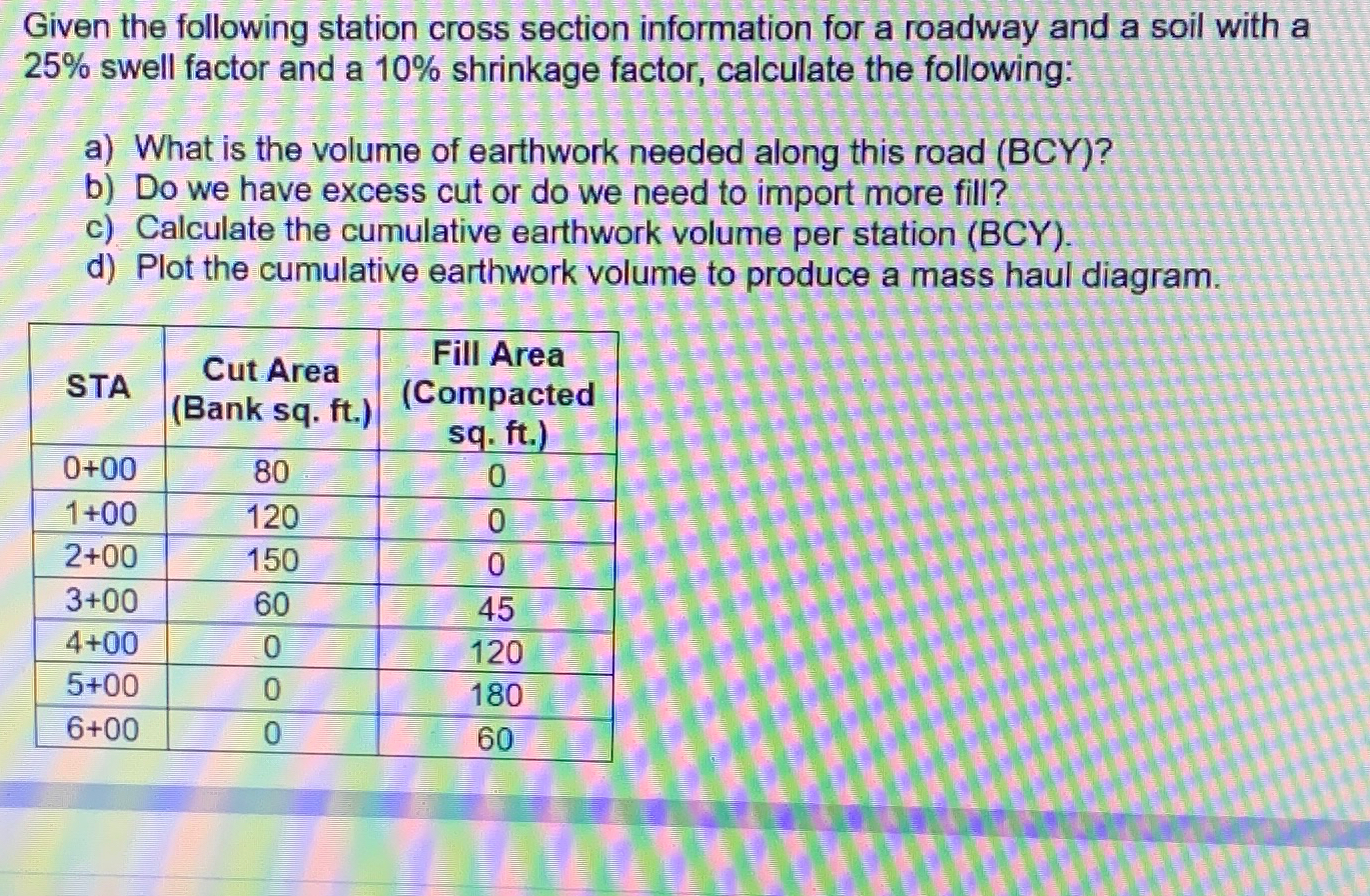 Given the following station cross section