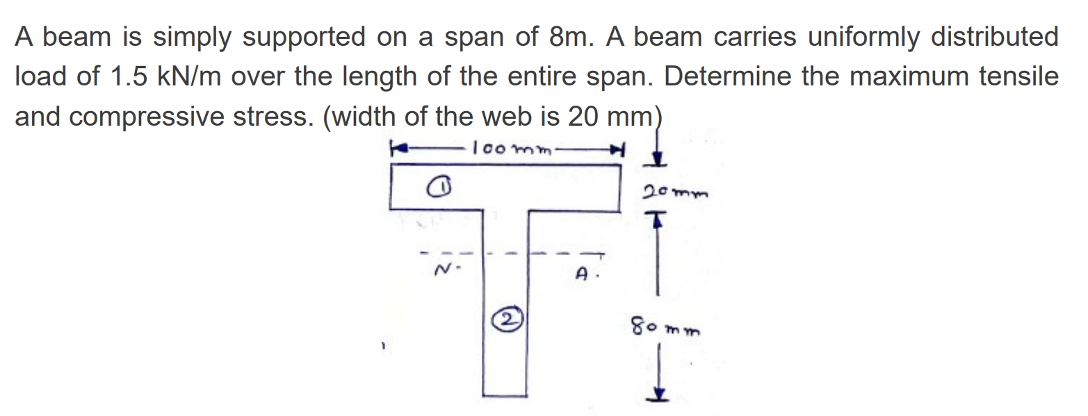 A beam is simply supported on a span of 8 m . A