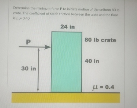 Determine the minimum force P to initiate motion