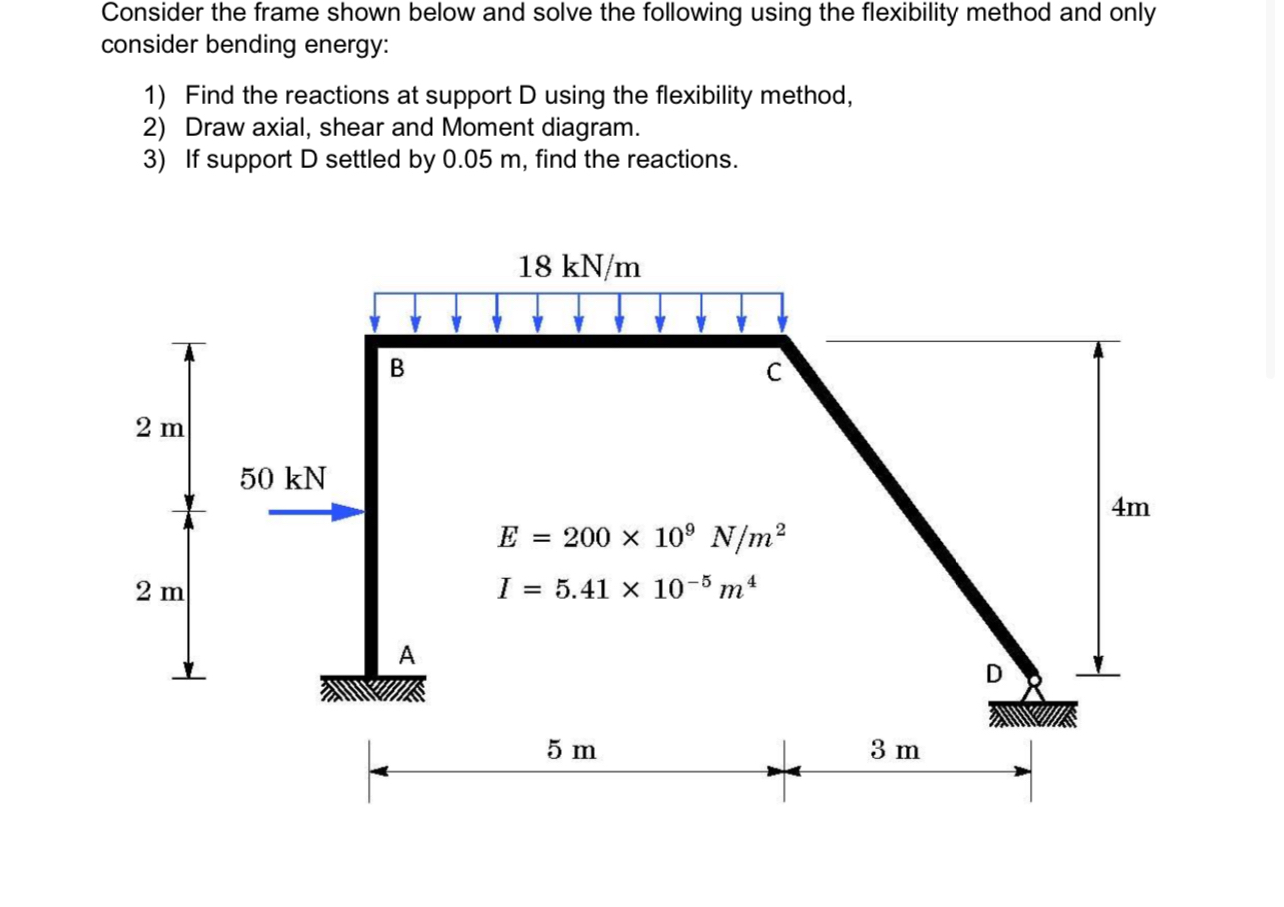 Consider the frame shown below and solve the
