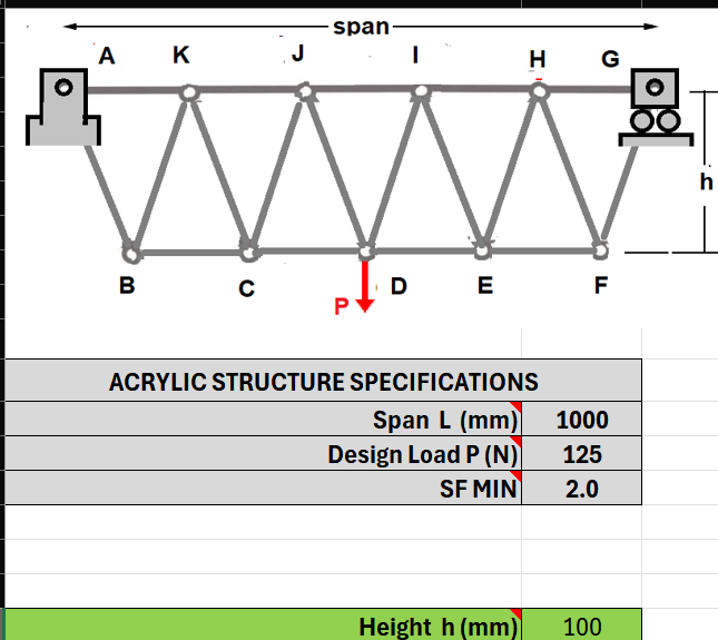 Please solve this inverted warren bridge using