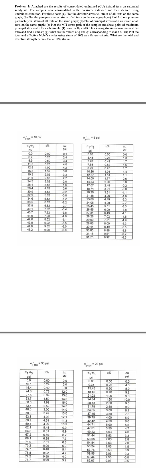 Problem 2 : Attached are the results of