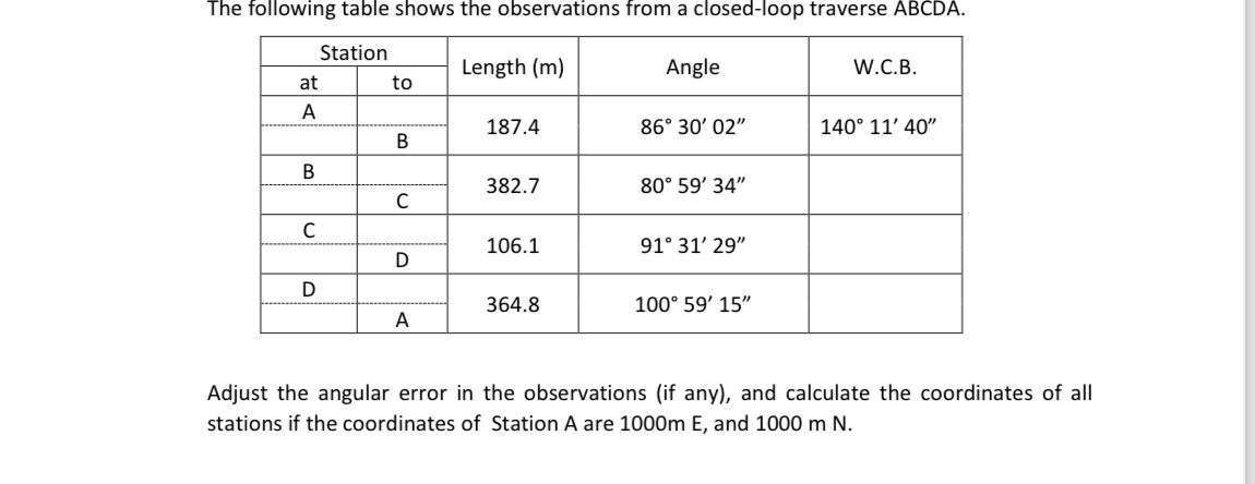 The following table shows the observations from a