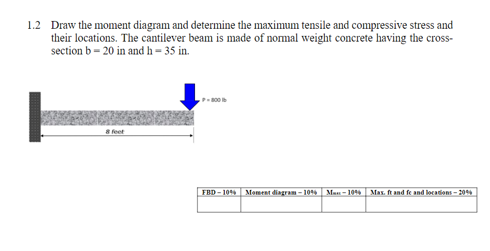 1 . 2 Draw the moment diagram and determine the