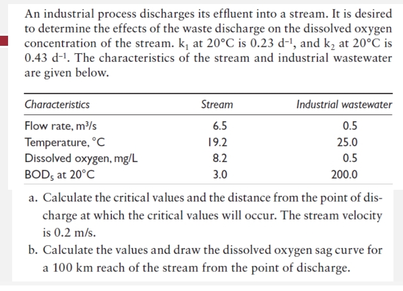 An industrial process discharges its effluent