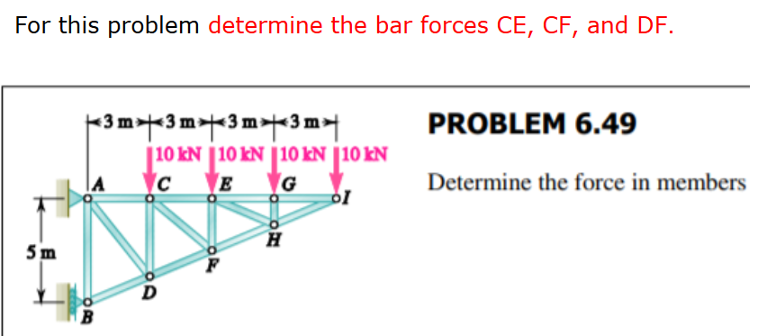 For this problem determine the bar forces C E , C