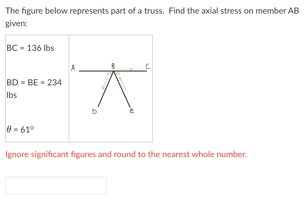 The figure below represents part of a truss. Find