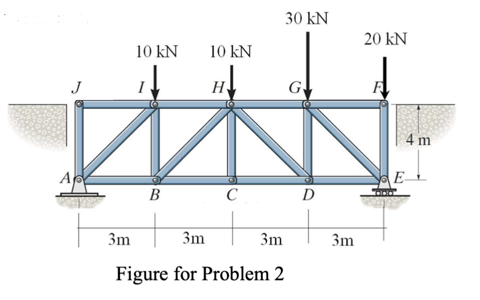 In the pedestrian bridge shown, use the methods
