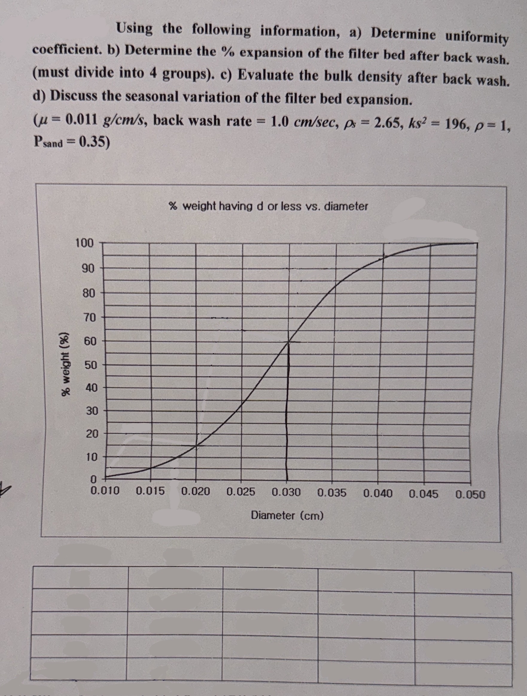 Using the following information, a ) Determine