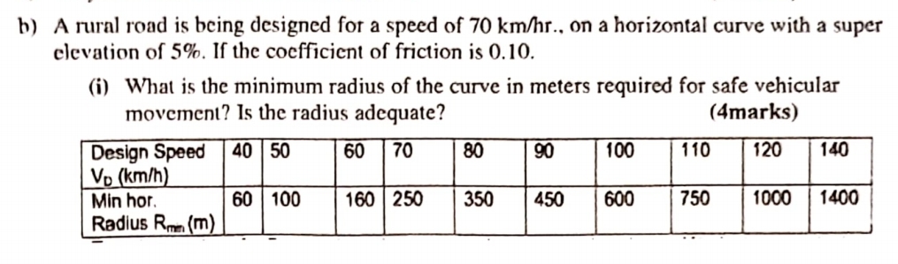 b ) A rural road is being designed for a speed of