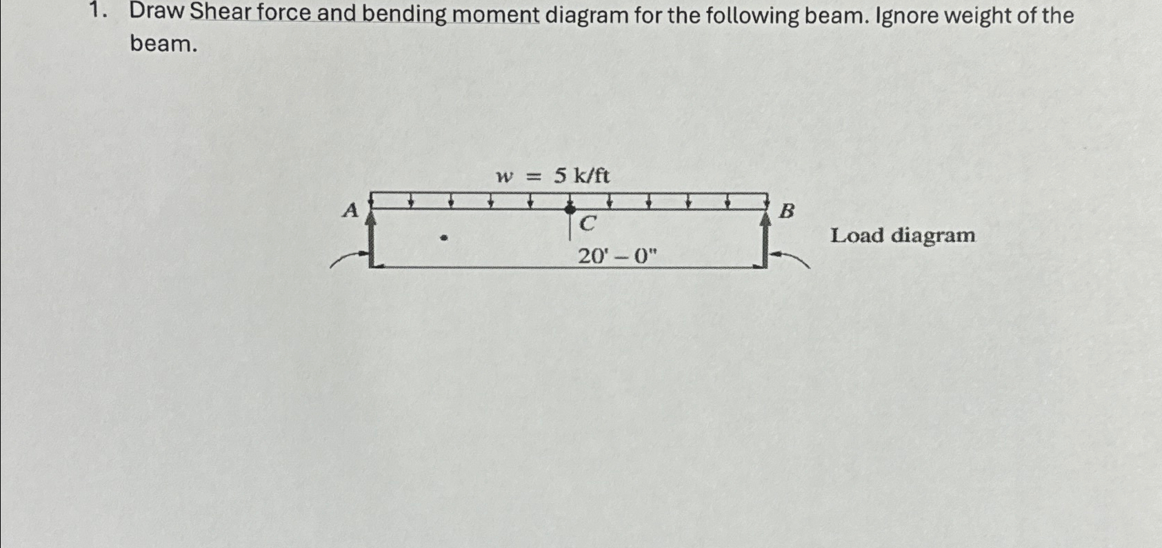 Draw Shear force and bending moment diagram for