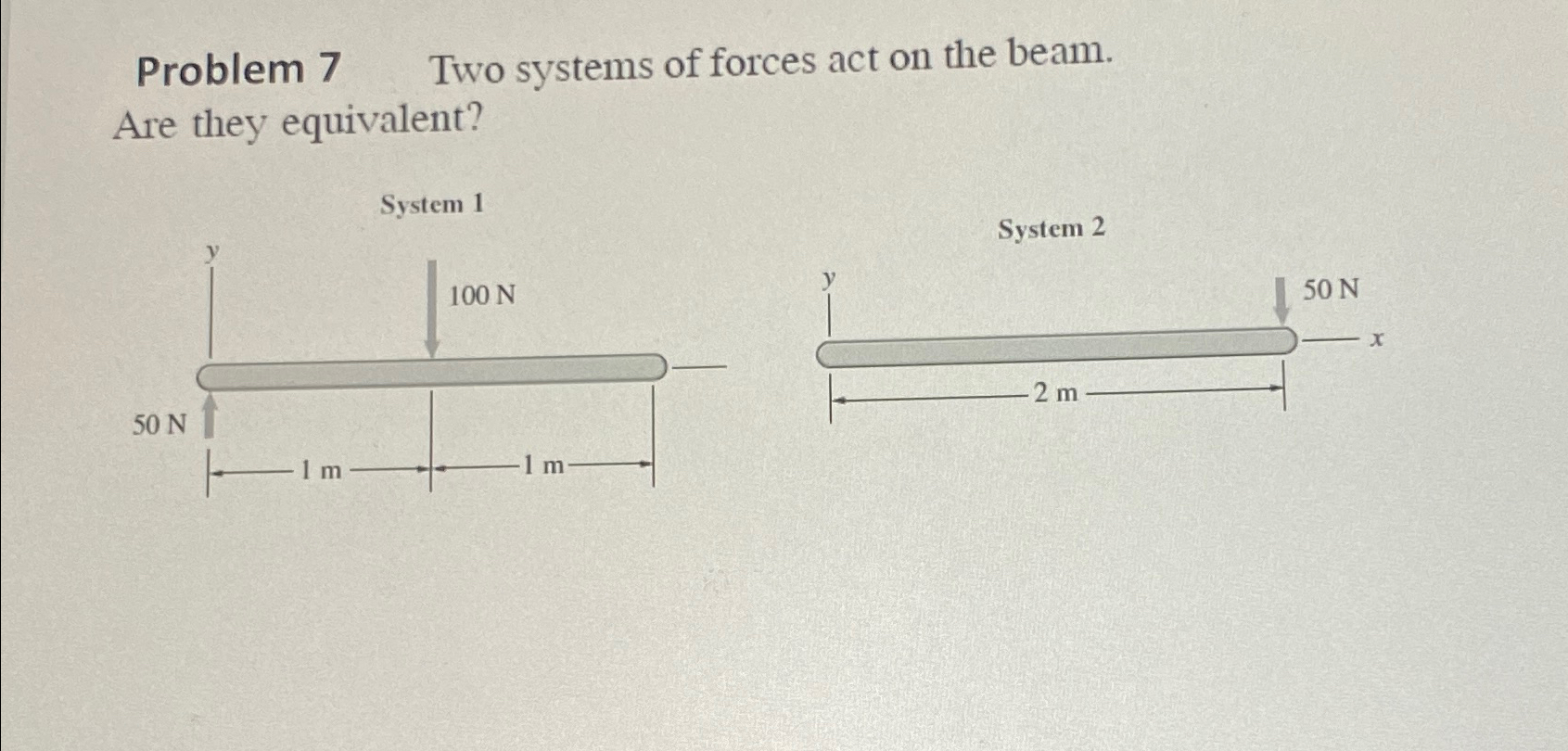 Problem 7 Two systems of forces act on the beam.