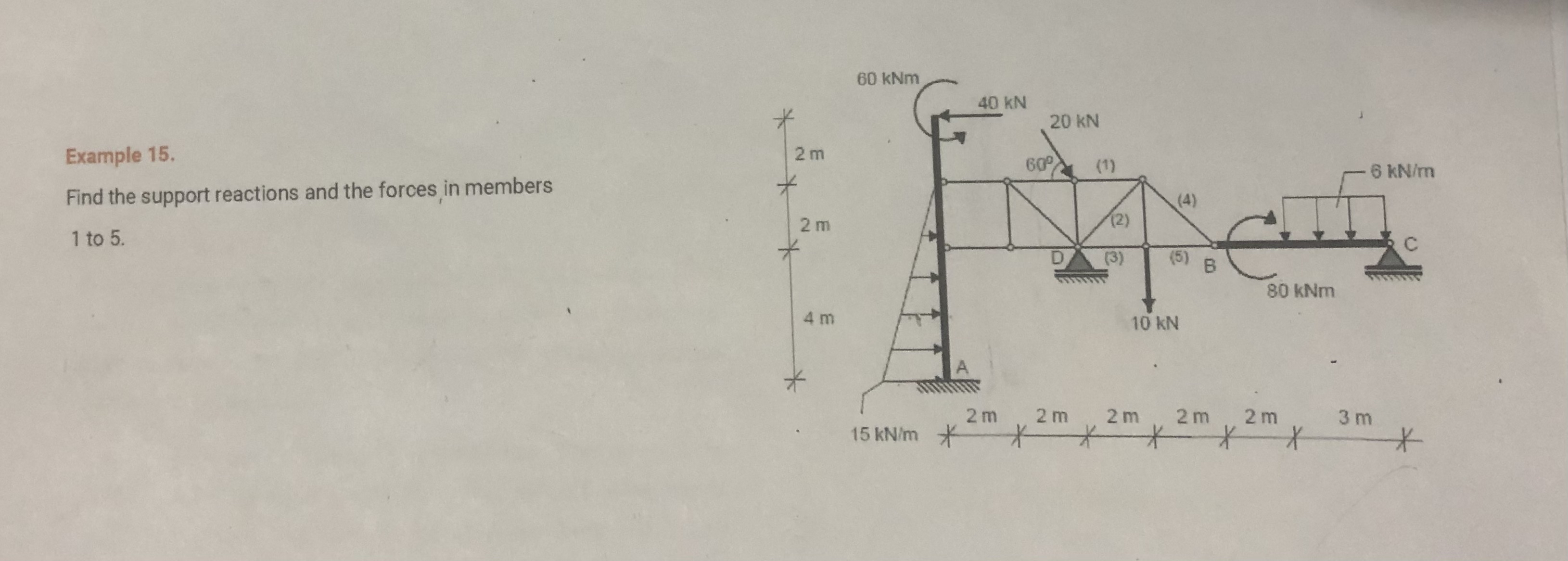 Example 1 5 . Find the support reactions and the