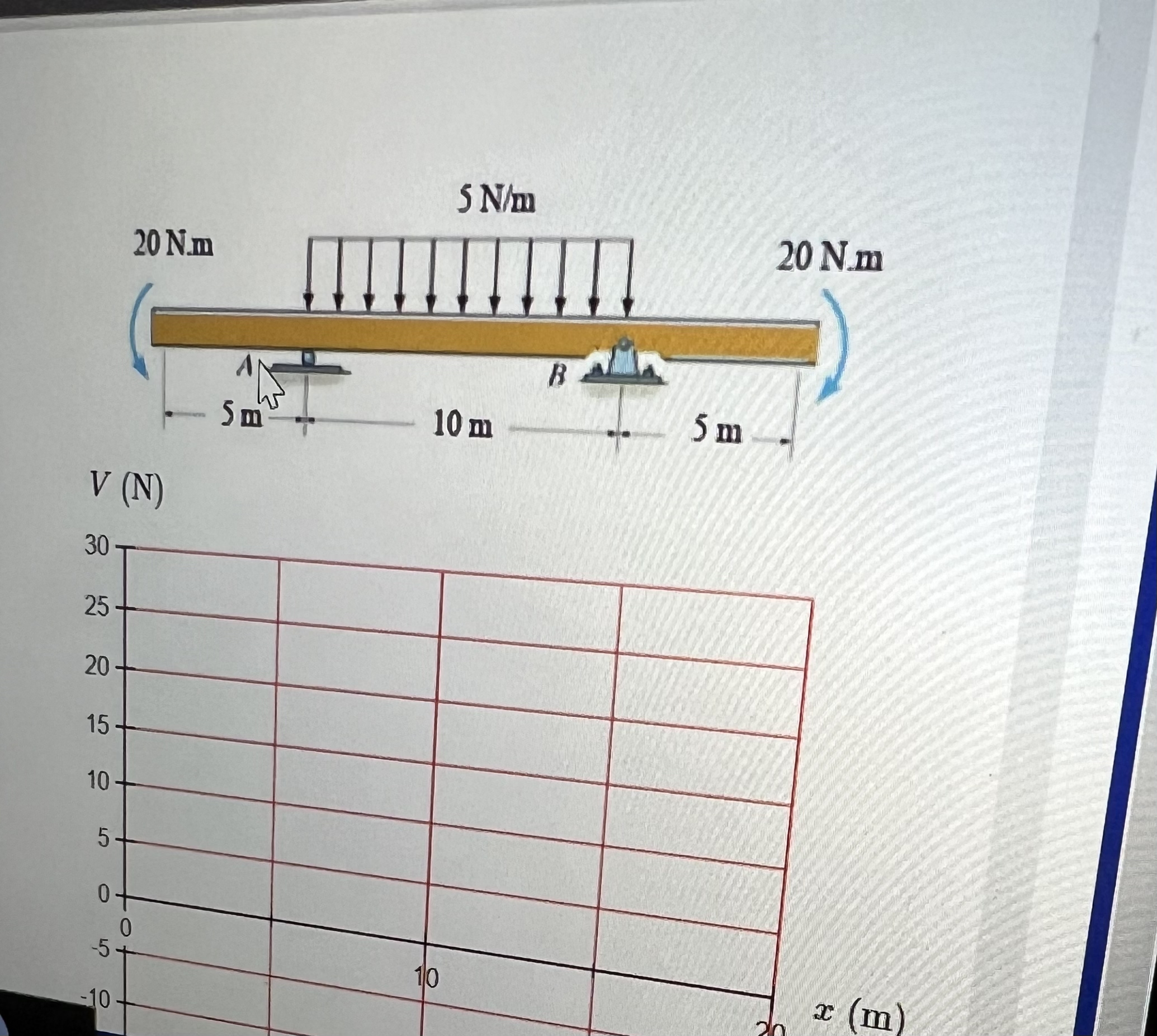 Shear diagram and moment diagram of the beam