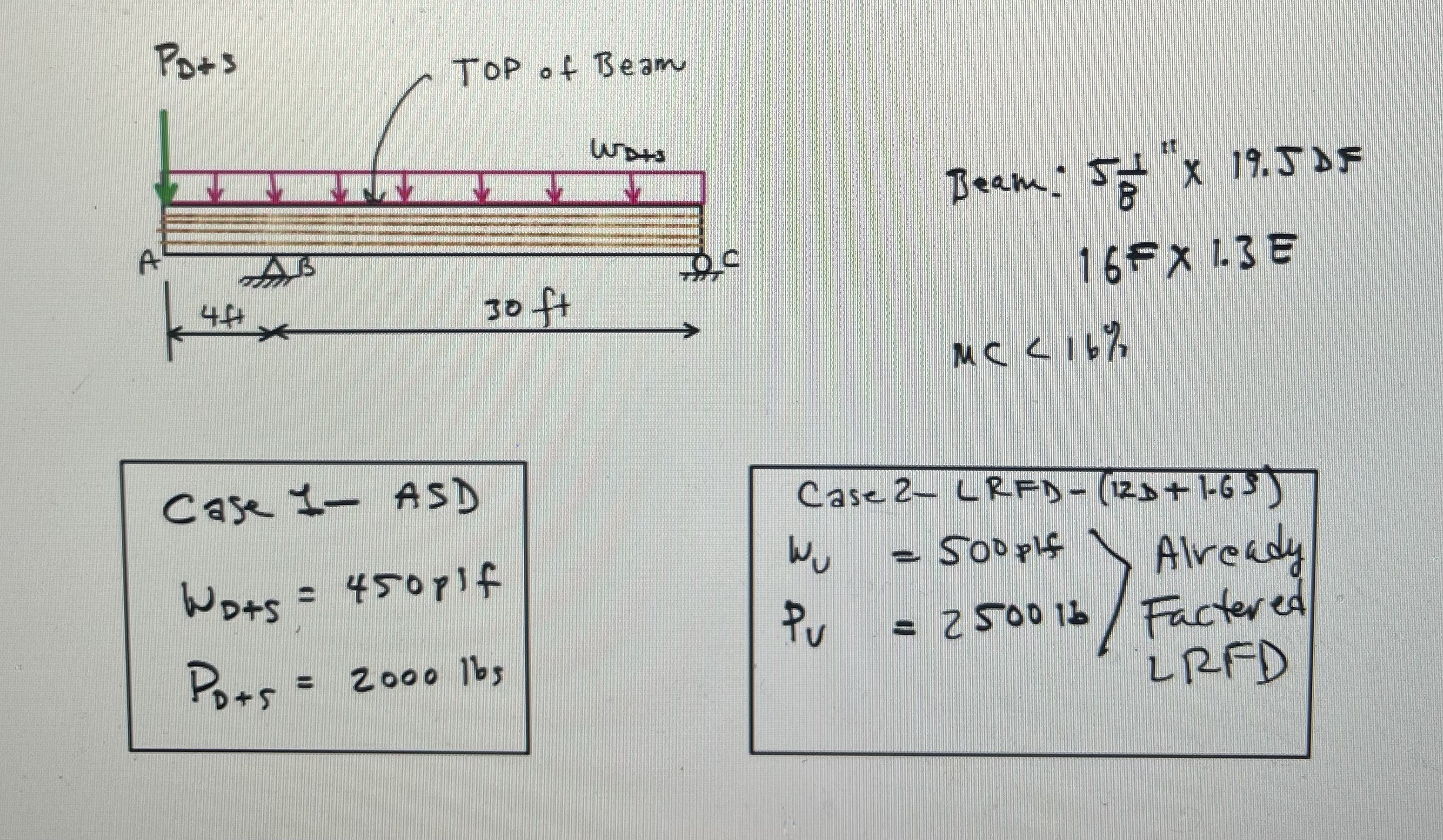A roof glulam beam ( 1 6 F X 1 . 3 E ) is loaded