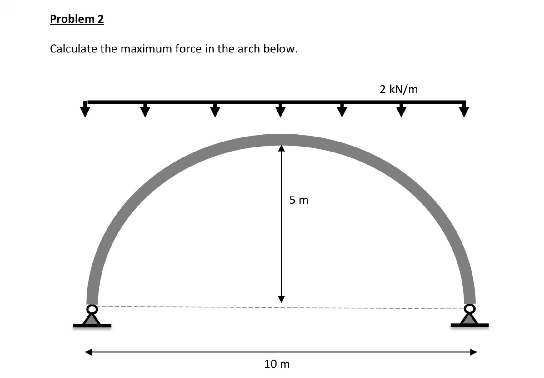 Problem 2 Calculate the maximum force in the arch