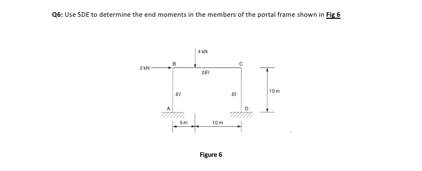 Q 6 : Use SDE to determine the end moments in the