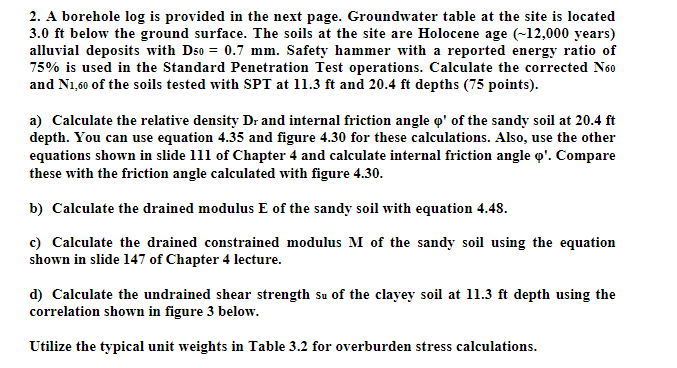 A borehole log is provided in the next page.