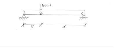 find the shear and moment and add diagram, the