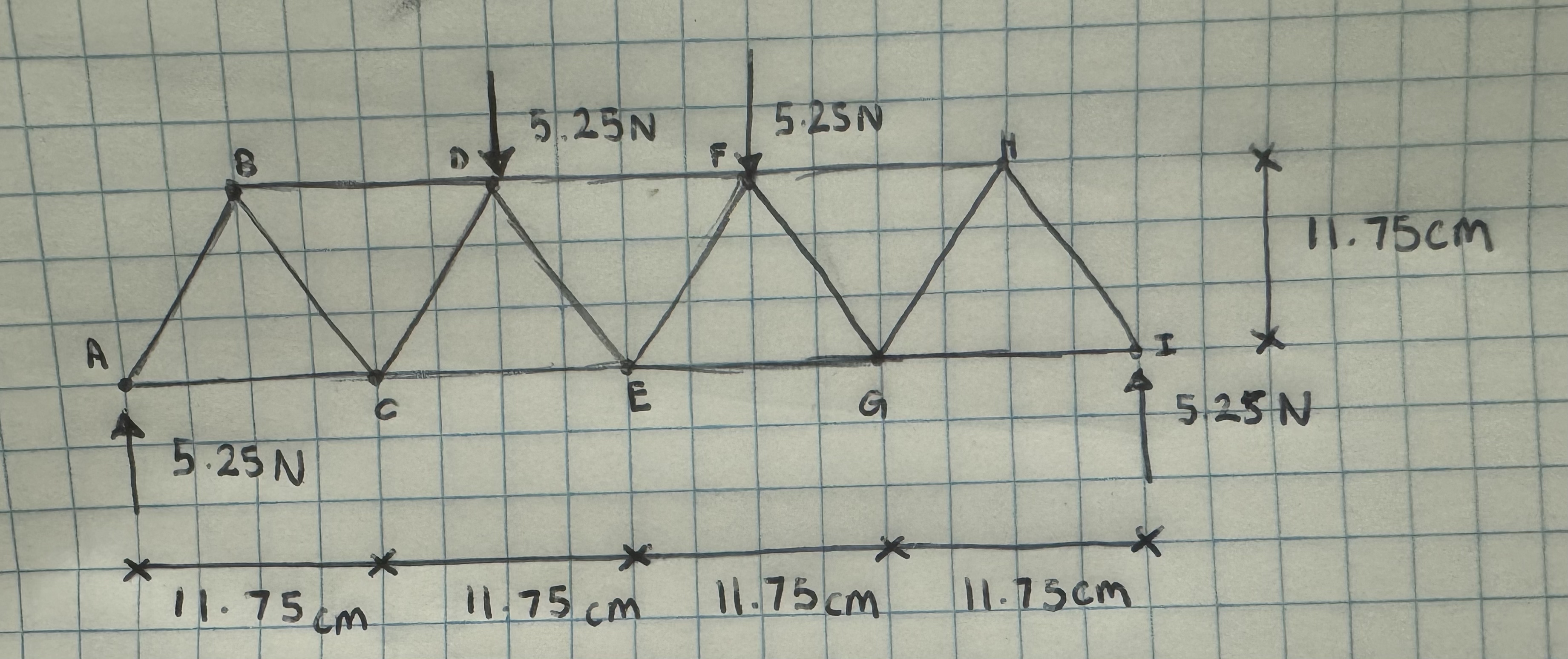 Using method of sections determine the forces in