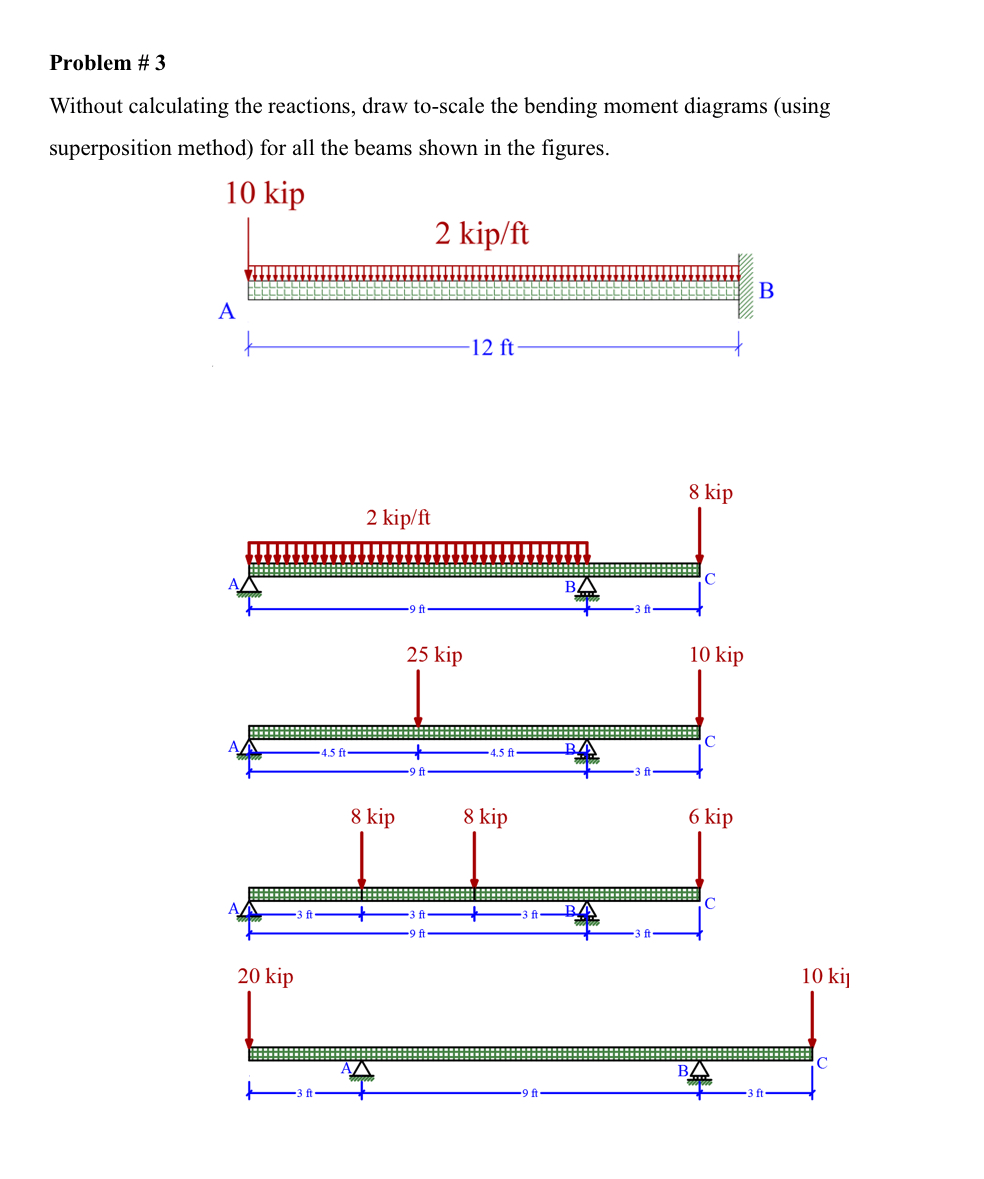 Problem # 3 Without calculating the reactions,